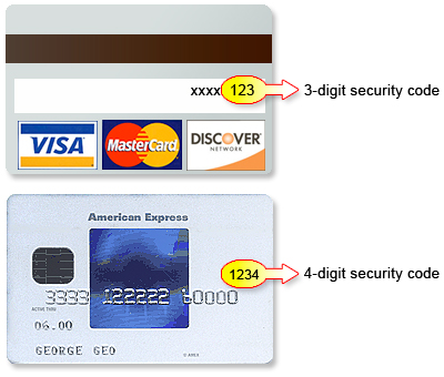 Credit Card CVV Code Location